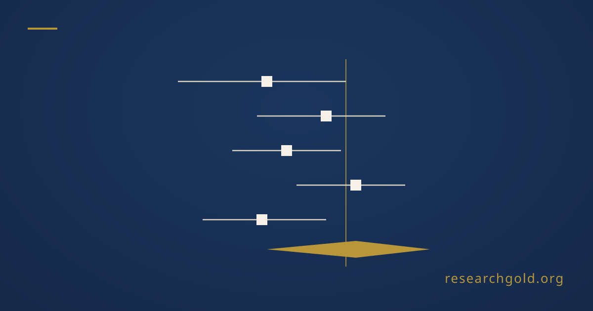 How to Create a Forest Plot: Step-by-Step Guide | Research Gold