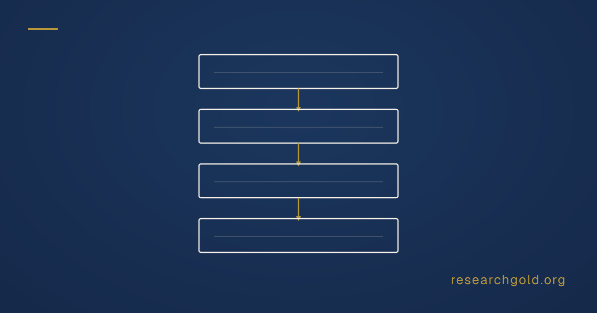Systematic Review Abstract: PRISMA Checklist | Research Gold